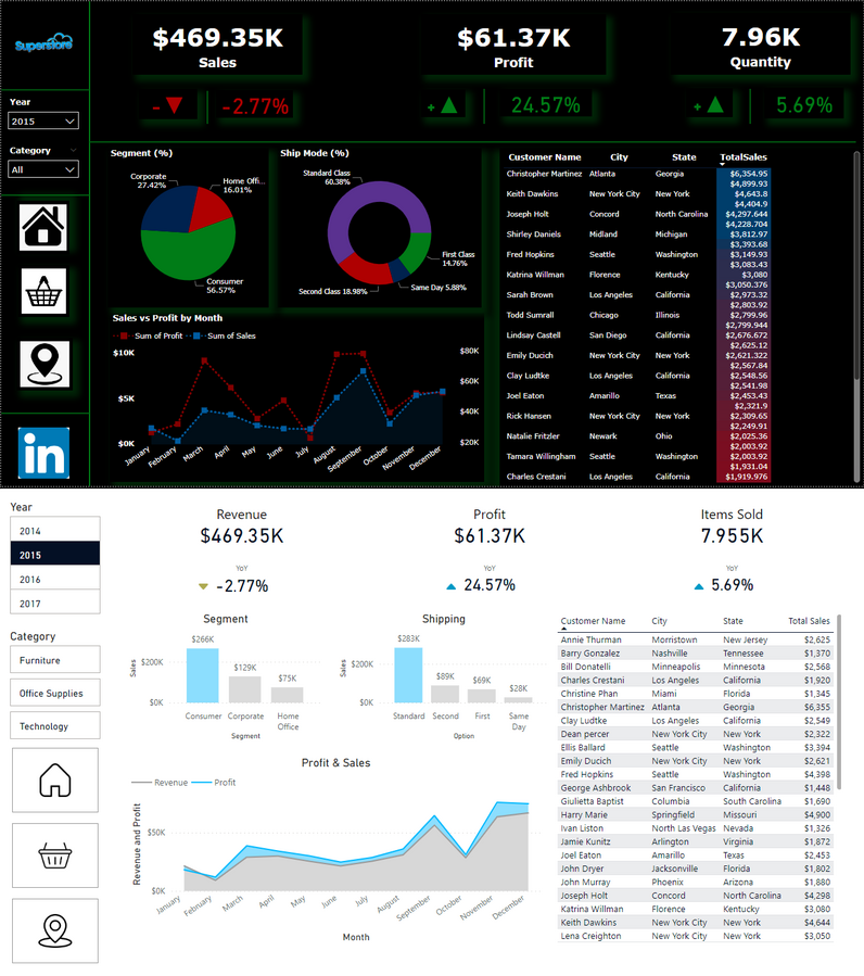 Power BI Project Makeover Power BI Project Makeover