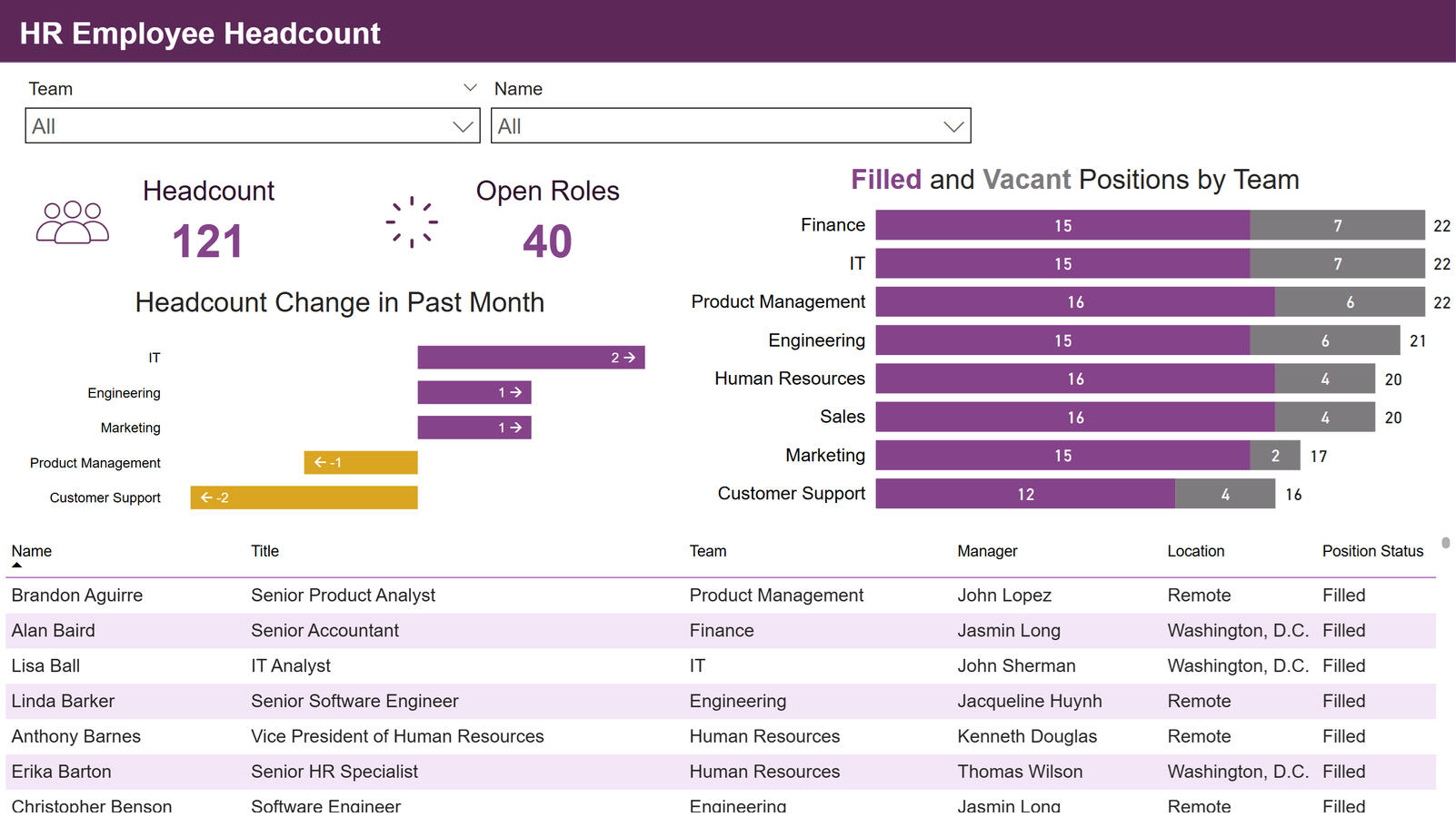 HR Employee Headcount Screenshot (Page 1) HR Employee Headcount Screenshot (Page 1)